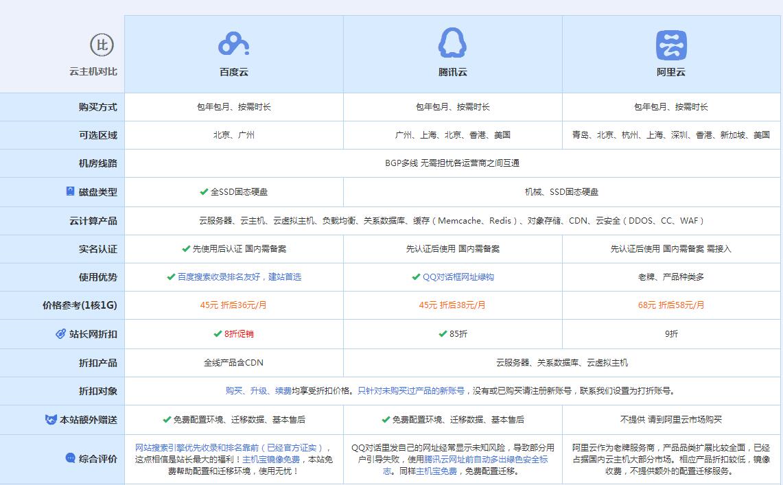 梁溪云主机代理对比.jpg